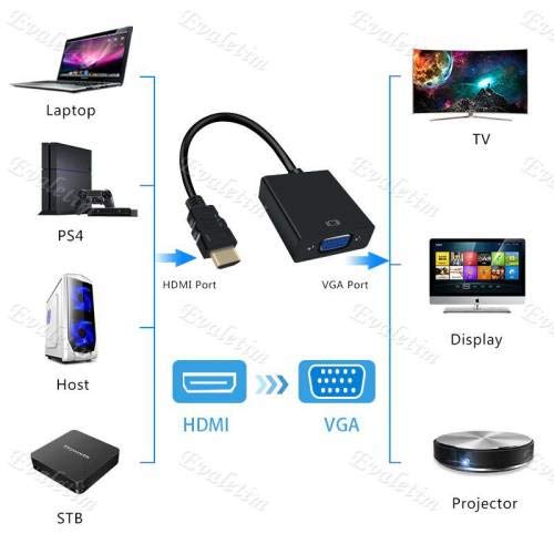 Alfais 4487 HDMI To Vga Monitör Tv Çevirici Dönüştürücü Kablosu, USB – VGA Adaptörler – MaviKutu