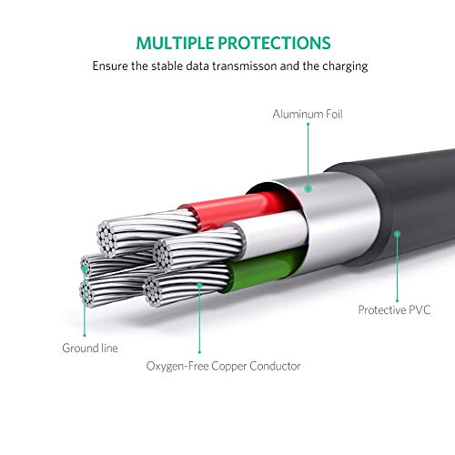 UGREEN 2.0 A USB-A & Mini-USB, Şarj ve Data Kablosu, 1.5 Metre, Siyah – MaviKutu