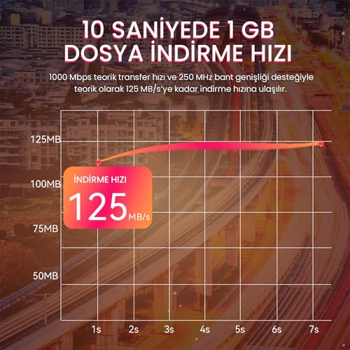 VegGieg CAT6 1000Mbps Gigabit UTP Ethernet Kablosu 5 Metre – MaviKutu